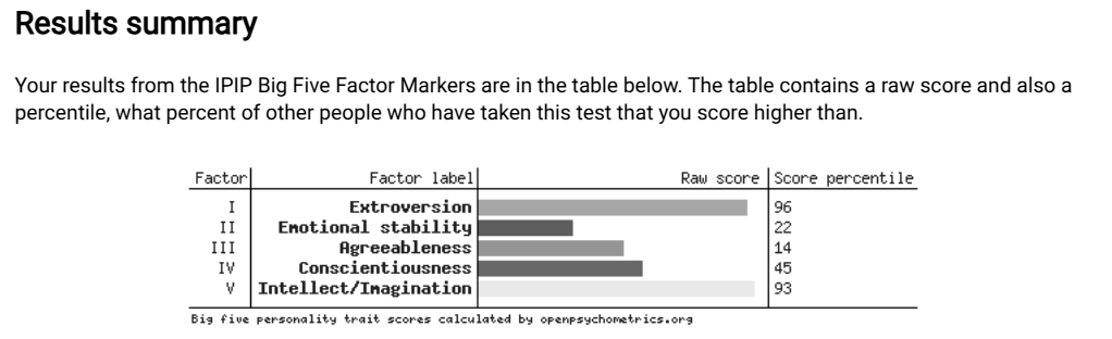 Drew's IPIP-BFFM Result Graph